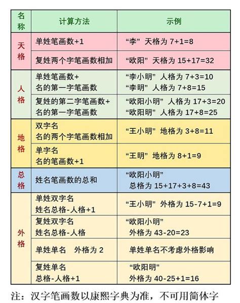 人格 地格 意思|五格数理计算